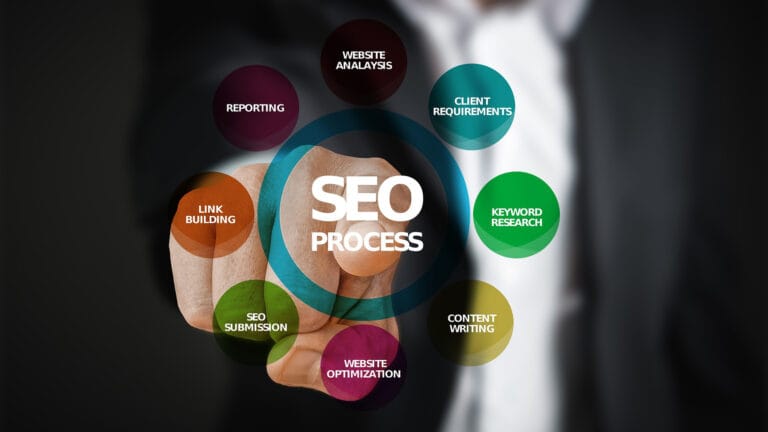 What is the importance of keywords for a website’s SEO?